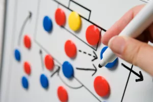 Kako poslovno planiranje utječe na malog poduzetnika?