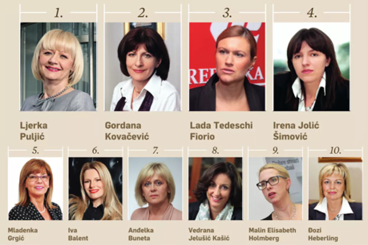 Tko se nalazi na vrhu liste 300 najmoćnijih žena hrvatskog biznisa