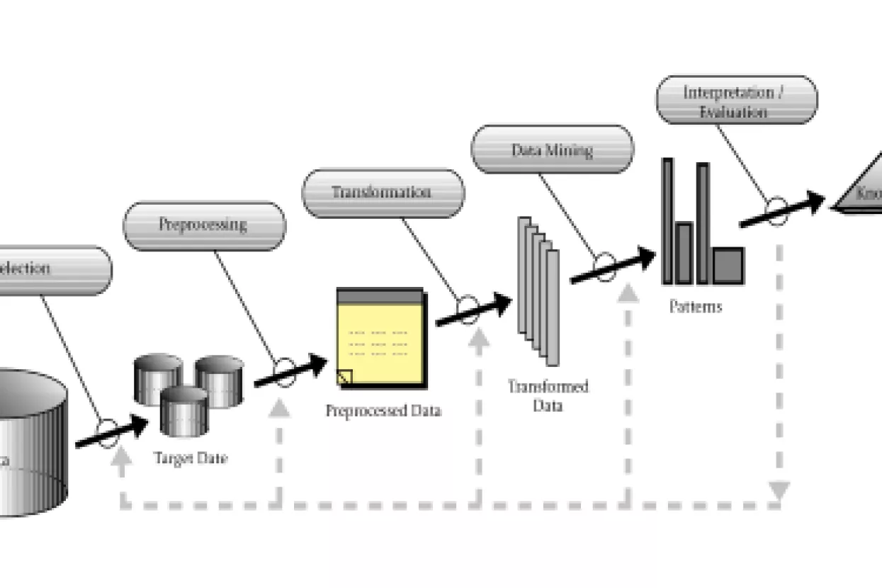 Synthesio - tvrtka koji razgovore s dru&scaron;tvenih mreža pretvara u vrijedne podatke