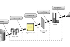 Synthesio - tvrtka koji razgovore s dru&scaron;tvenih mreža pretvara u vrijedne podatke