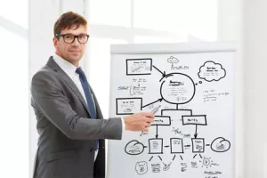 Kako biti coach ili zašto postati coach?