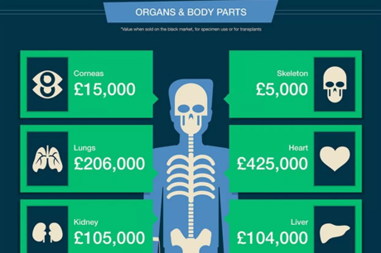 Znate li koliko vrijedite?