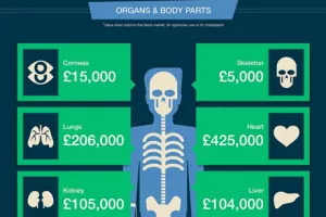 Znate li koliko vrijedite?