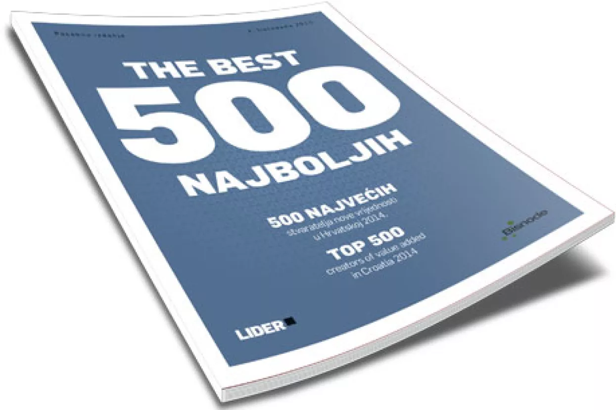 Rast izvoza od 35 posto povukao najbolje kompanije iz recesije