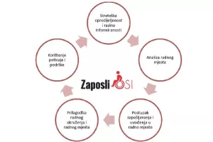 Procijenite sami koliko je vaša tvrtka spremna za zapošljavanje osoba s invalidnošću