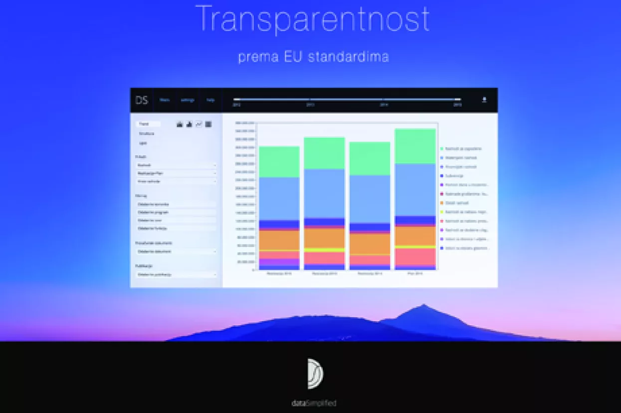 CROračun i PROračun - alati za vizualizaciju lokalnih proračuna