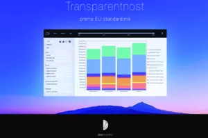 CROračun i PROračun - alati za vizualizaciju lokalnih proračuna