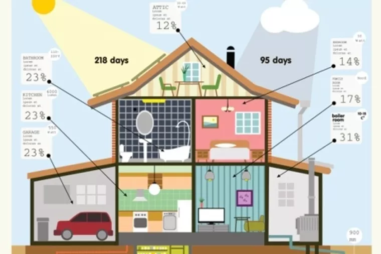 Opet poticaji za kupnju energetski učinkovitih uređaja, eko vozila i obnovu kuća