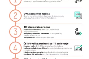 Platforma HPE Synergy ubrzava vaše poslovanje – saznajte više na konferenciji HPE 360°