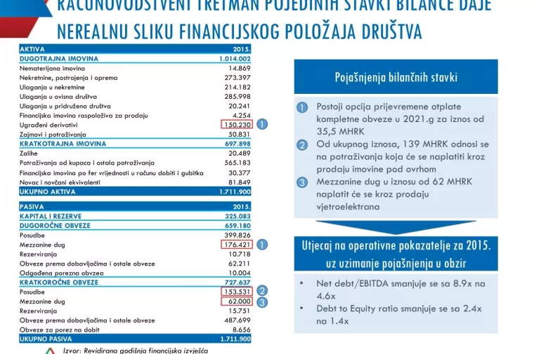 Dalekovod ubrzano podmiruje obaveze, očekuje stabilan i kontinuirani rast