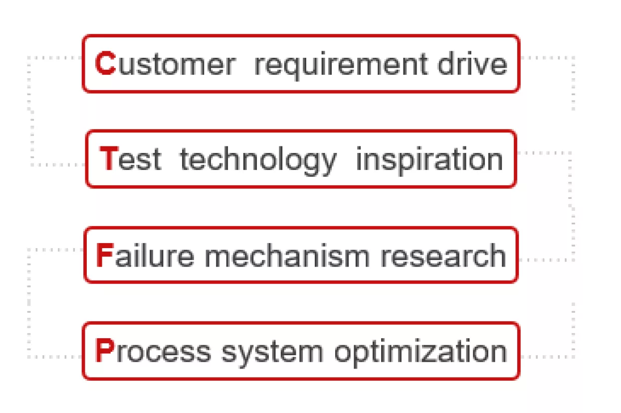 GREE – lider u inovacijama