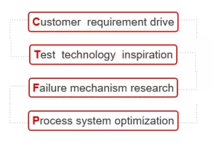 GREE – lider u inovacijama