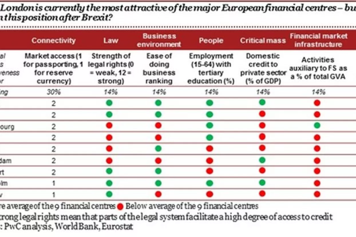 Ova analiza predviđa da će Ujedinjeno Kraljevstvo 'za dlaku izbjeći recesiju'