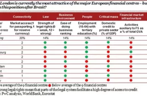 Ova analiza predviđa da će Ujedinjeno Kraljevstvo 'za dlaku izbjeći recesiju'