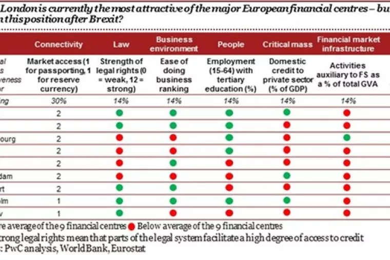 Ova analiza predviđa da će Ujedinjeno Kraljevstvo 'za dlaku izbjeći recesiju'