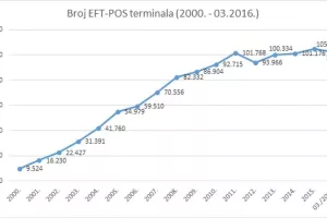 Hrvati po broju kreditnih kartica treći u EU