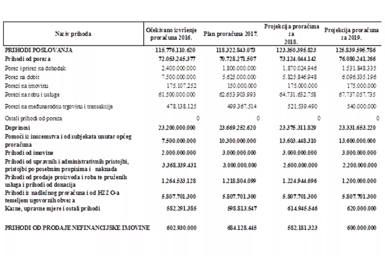 Stranka Pametno u svome proračunu više bi izdvojila za školstvo, smanjila broj službenika i broj općina