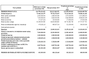 Stranka Pametno u svome proračunu više bi izdvojila za školstvo, smanjila broj službenika i broj općina