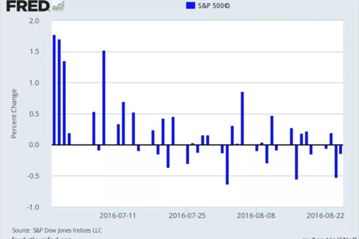 Što očekuju vukovi s Wall Streeta?