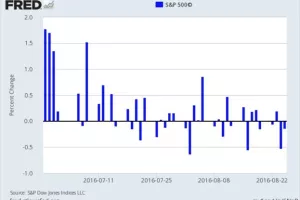 Što očekuju vukovi s Wall Streeta?
