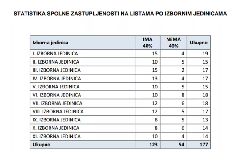 Zašto su žene u politici rijetka vrsta?