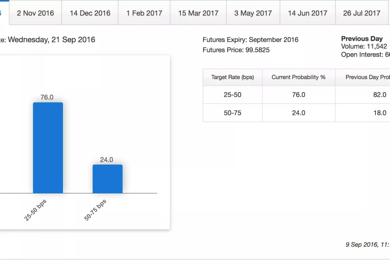 Hoće li indeksi osvojiti nove vrhove ili će se pad nastaviti?