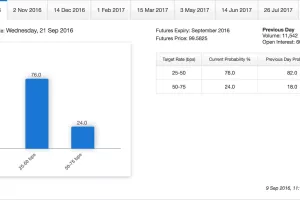 Hoće li indeksi osvojiti nove vrhove ili će se pad nastaviti?