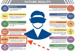 Bank of America: Šanse da živimo u 'Matrixu' iznose 20 do 50 posto