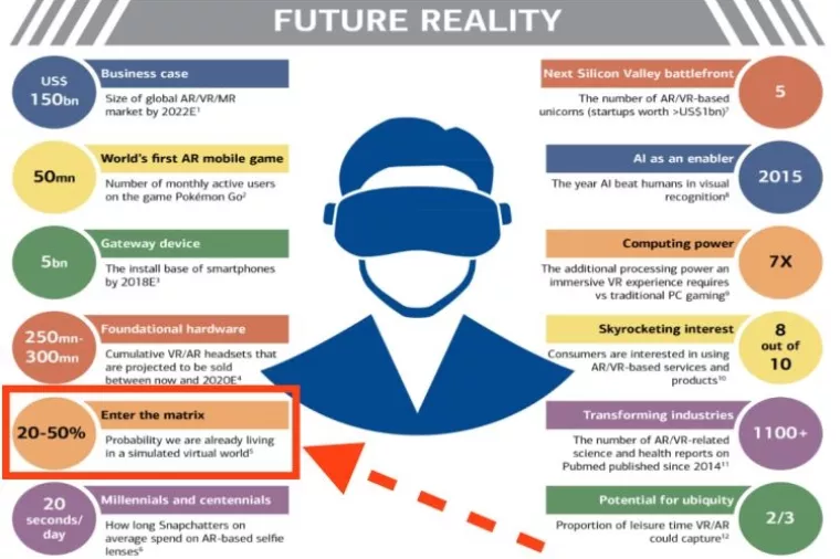 Bank of America: Šanse da živimo u 'Matrixu' iznose 20 do 50 posto