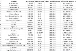 Primjena Tehničke analize u trgovanju dionicama na Zagrebačkoj burzi