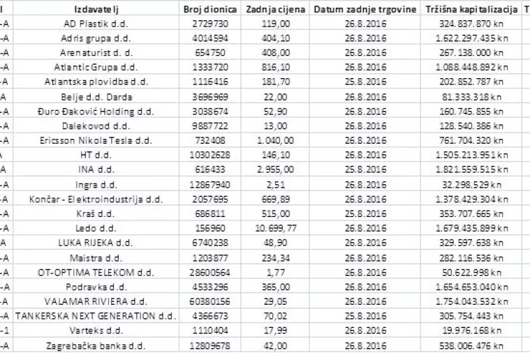 Primjena Tehničke analize u trgovanju dionicama na Zagrebačkoj burzi