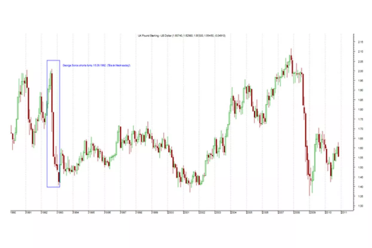 FOREX, najveće financijsko trži&scaron;te nije uvijek bilo dostupno &bdquo;malim investitorima&ldquo;