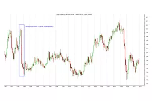FOREX, najveće financijsko trži&scaron;te nije uvijek bilo dostupno &bdquo;malim investitorima&ldquo;