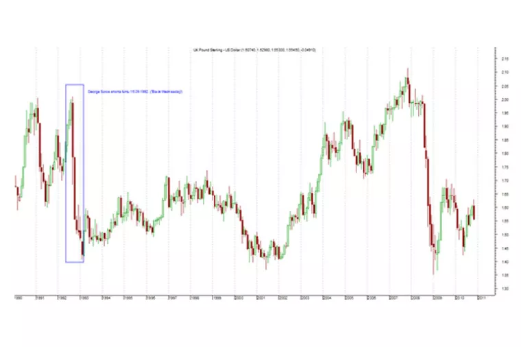 FOREX, najveće financijsko trži&scaron;te nije uvijek bilo dostupno &bdquo;malim investitorima&ldquo;