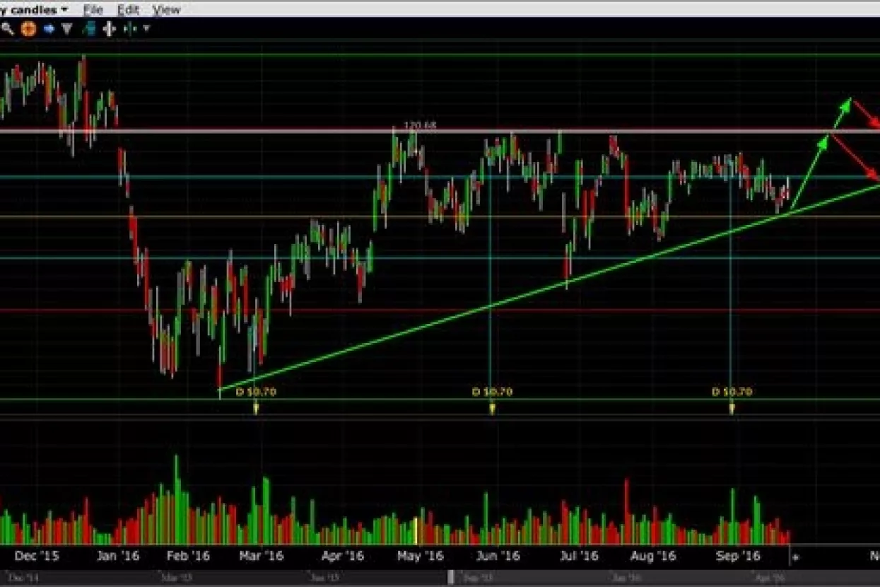 Kuda idu dionice M&T Bank Corporation?