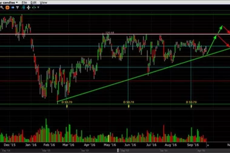 Kuda idu dionice M&T Bank Corporation?