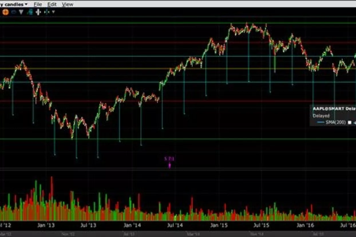 Što očekivati od dionice Applea u narednom periodu?