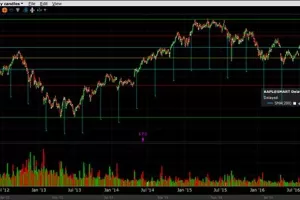 Što očekivati od dionice Applea u narednom periodu?