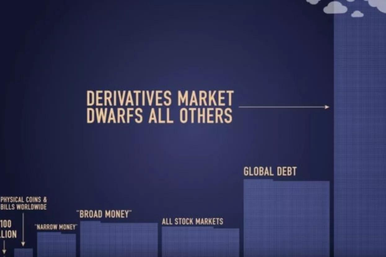 Pogledajte vizualizaciju 'istine' o financijskim derivatima