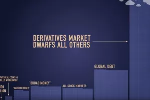 Pogledajte vizualizaciju 'istine' o financijskim derivatima