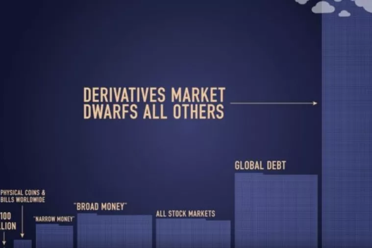 Pogledajte vizualizaciju 'istine' o financijskim derivatima