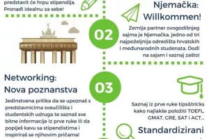 Pet glavnih razloga zašto učenici i studenti ne smiju propustiti sajam stipendija