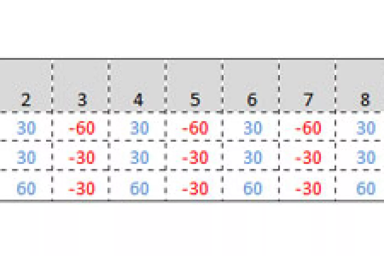 Kontrola rizika i emocija u trgovanju