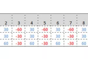 Kontrola rizika i emocija u trgovanju