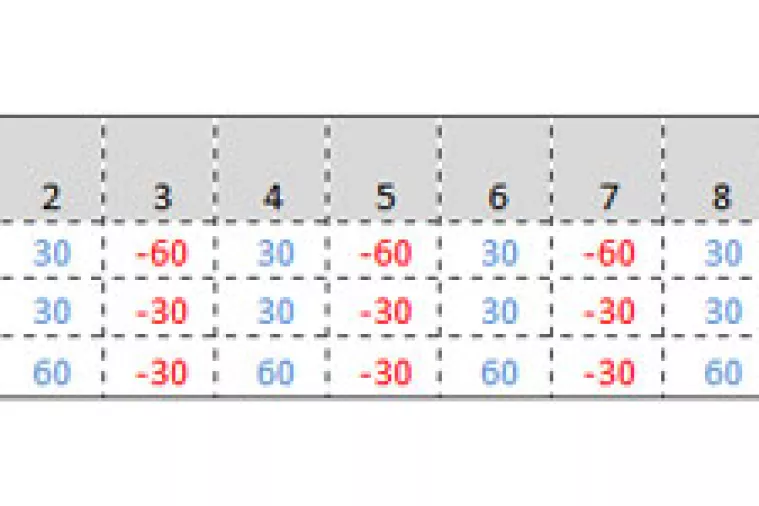 Kontrola rizika i emocija u trgovanju