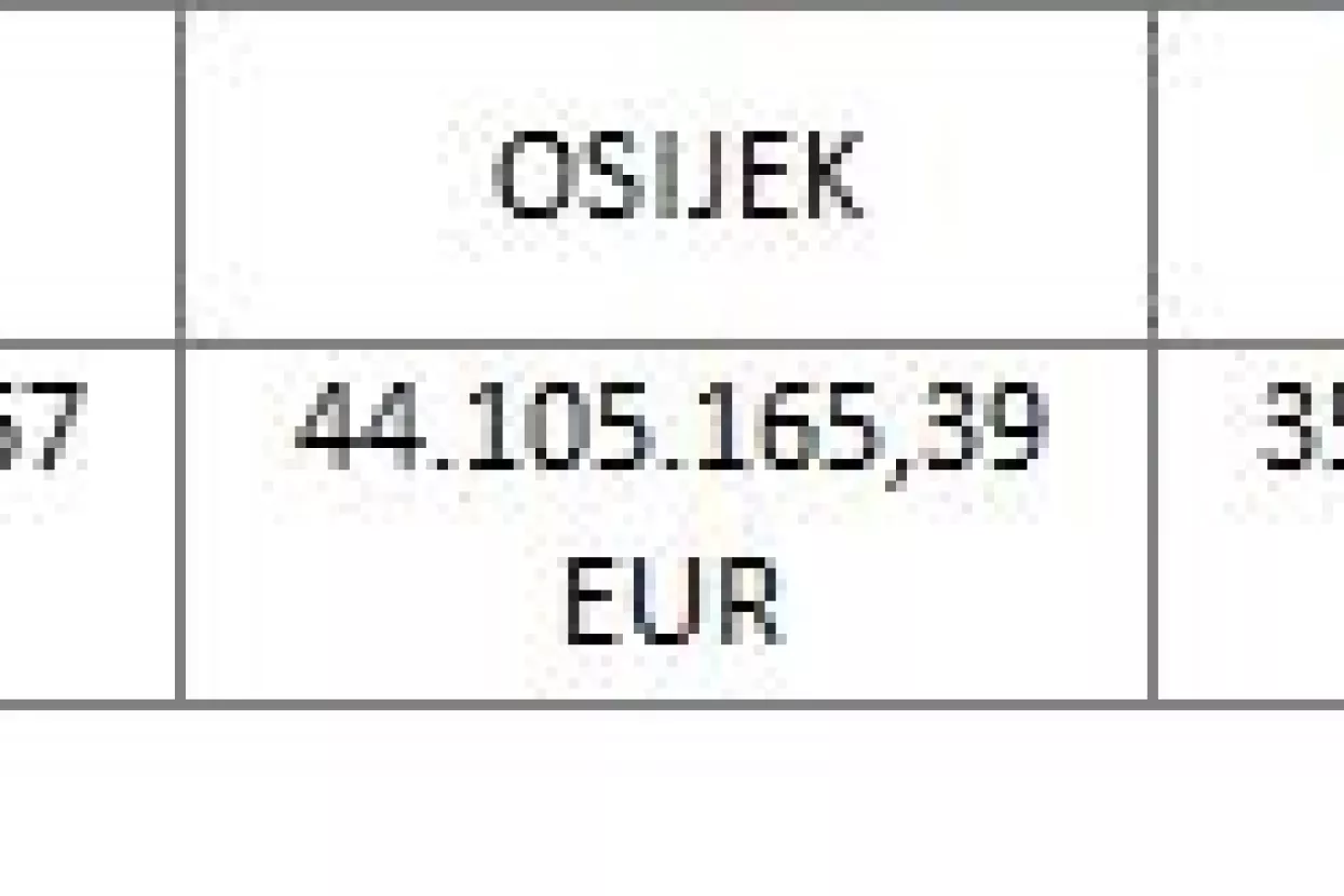 Sedam hrvatskih gradova postat će pokretači hrvatskog gospodarstva uz pomoć 345 milijuna eura iz EU fondova