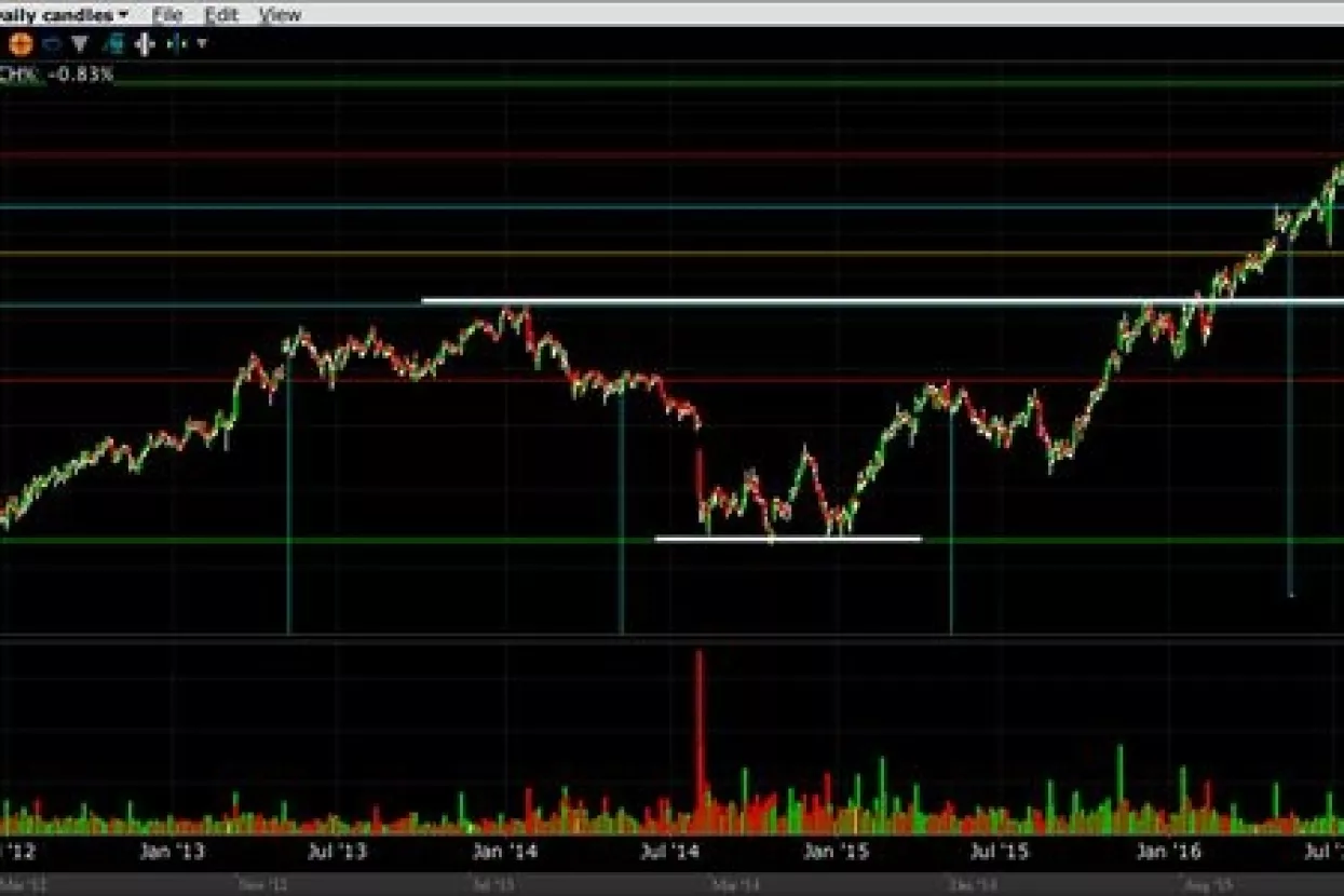 Nezaustavljivi Adidas - cijena dionice u godinu dana porasla 107 posto