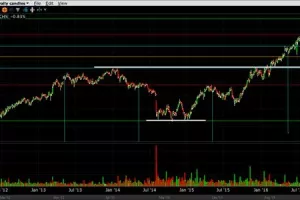 Nezaustavljivi Adidas - cijena dionice u godinu dana porasla 107 posto