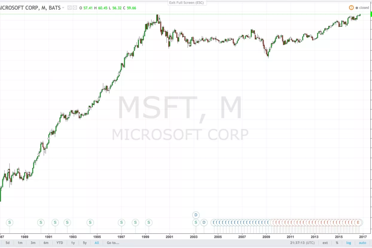 Microsoft na vrhu. Opet!