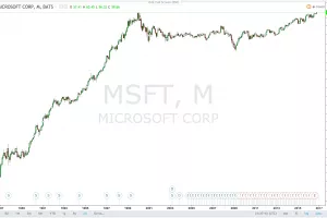 Microsoft na vrhu. Opet!